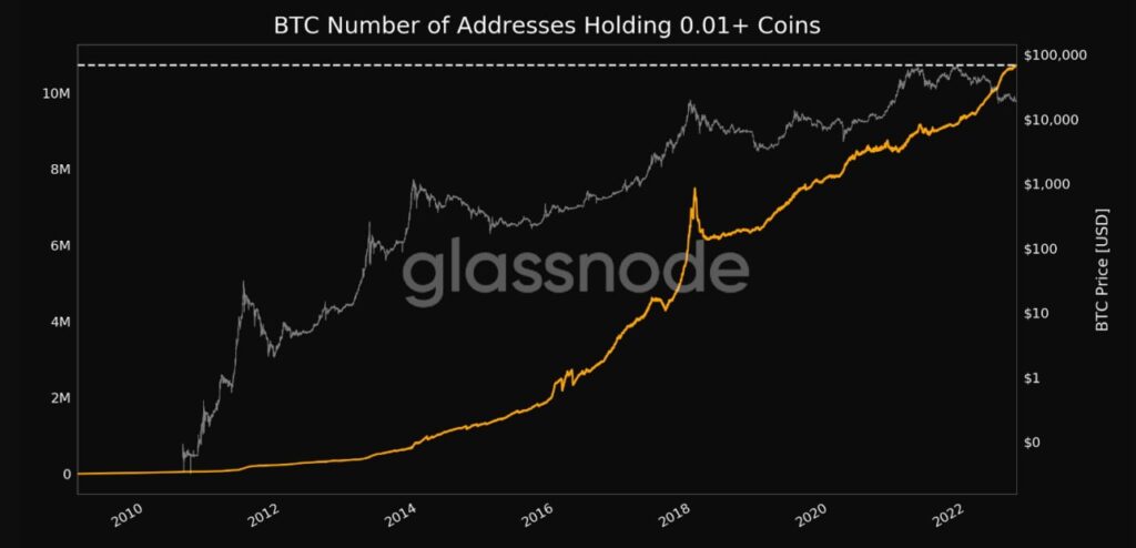 Convert Bitcoin to United States dollar | BTC to USD | BitValve