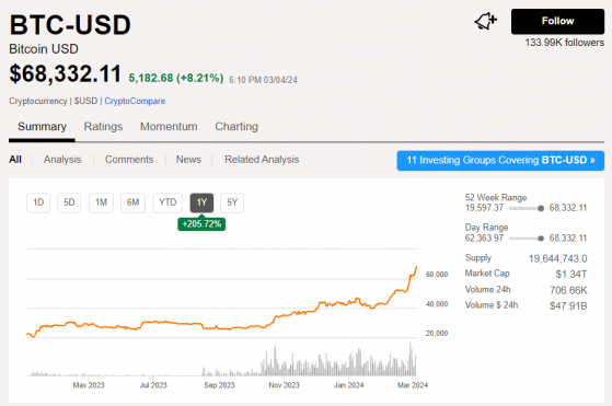 BTC to CAD - Convert Bitcoin to Canadian Dollar | CoinChefs