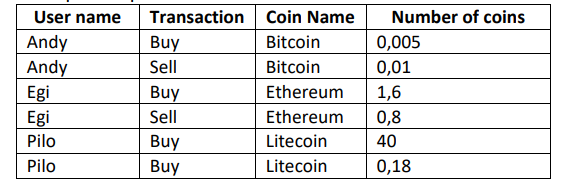 ETH to BTC (Ethereum in Bitcoin) - PriceBTC