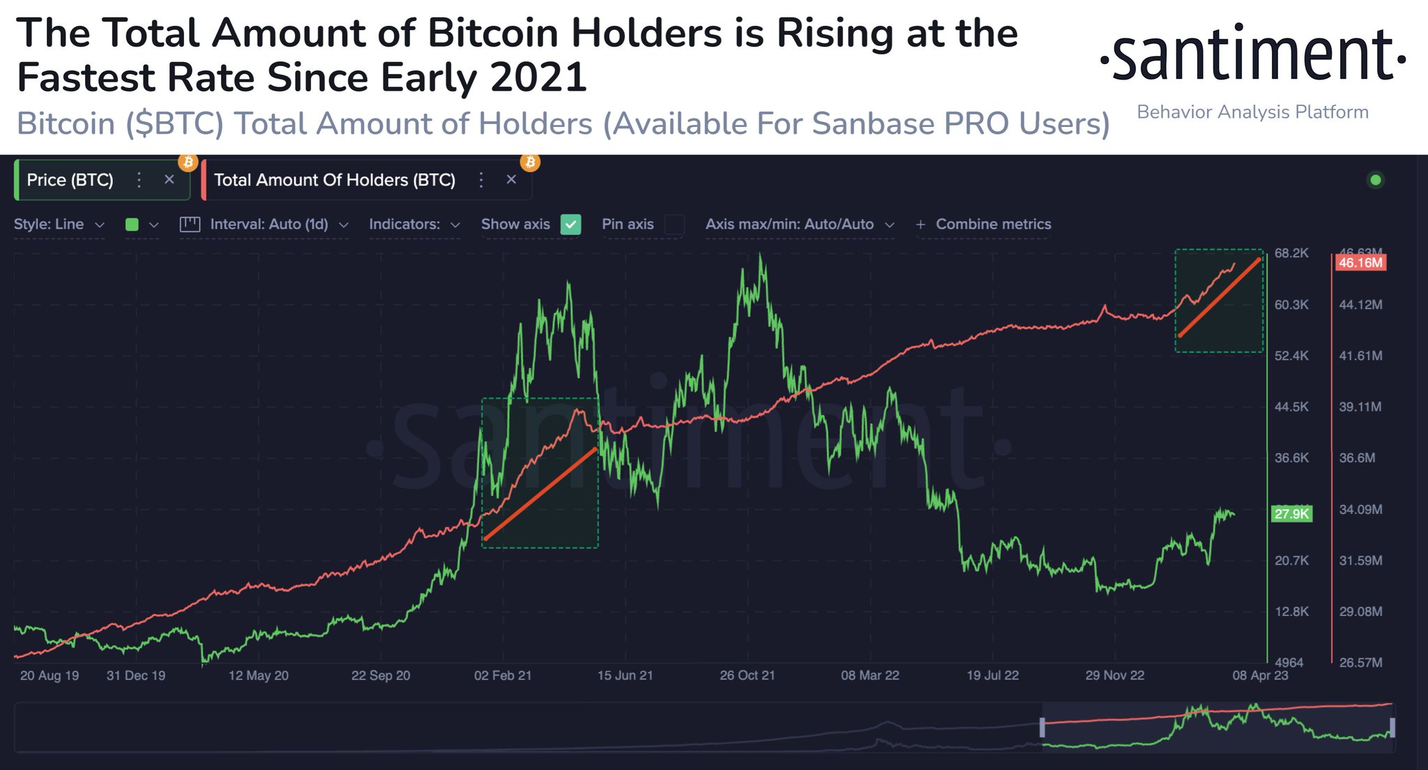 BTC to EUR | How much is Bitcoins in EUR