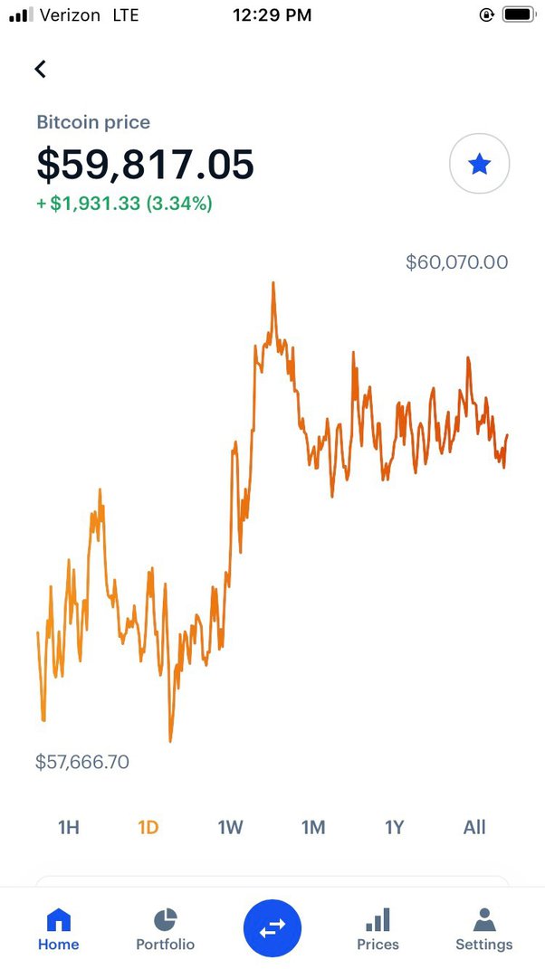 BTC to USD | Bitcoin to US Dollar — Exchange Rate, Convert