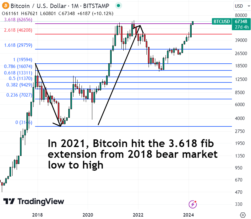 Bitcoin to Eurozone Euro Exchange Rate, Convert BTC to EUR