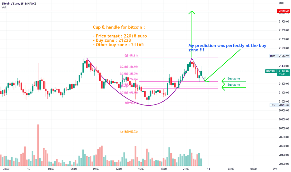 Cheapest Cryptocurrency Exchange - Top 11 Low Fee Options