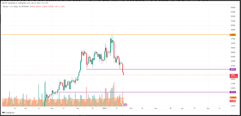 BTC to USD → Bitcoin(BTC) to US Dollar(USD)