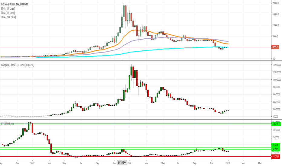 BTC to USD - How much is Bitcoin worth in Dollars right now?