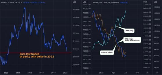 BTC to EUR | How much is Bitcoins in EUR