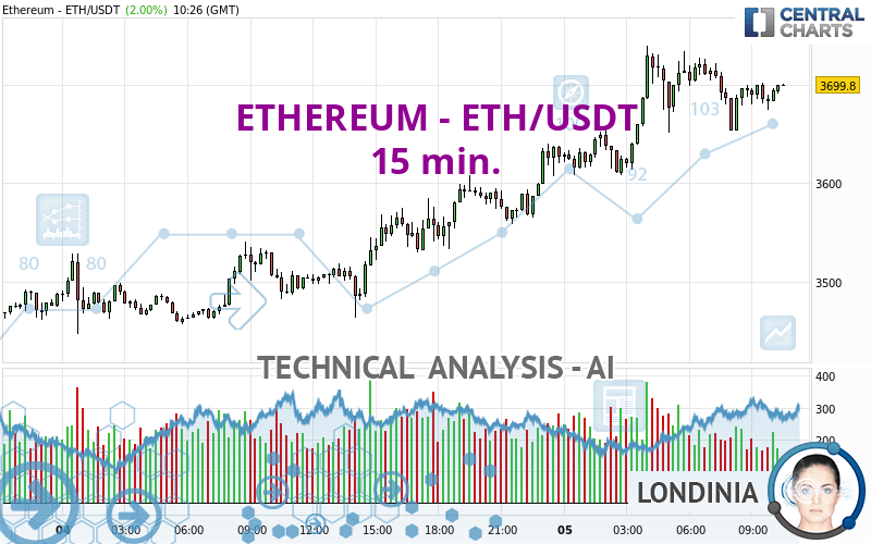 Ethereum USD (ETH-USD) price history & historical data – Yahoo Finance