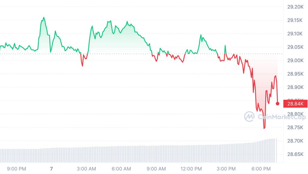 BTCUSD | CoinDesk Bitcoin Price Index (XBX) Overview | MarketWatch