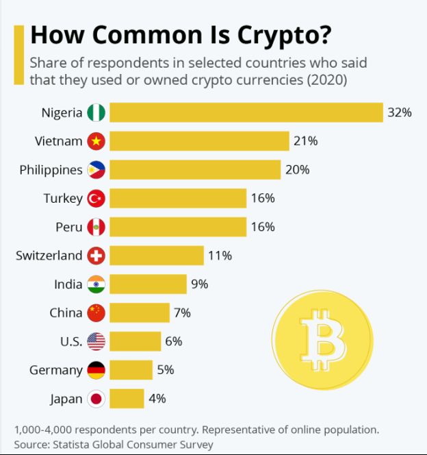 Bitcoin to Naira Conversion | BTC to NGN Exchange Rate Calculator | Markets Insider