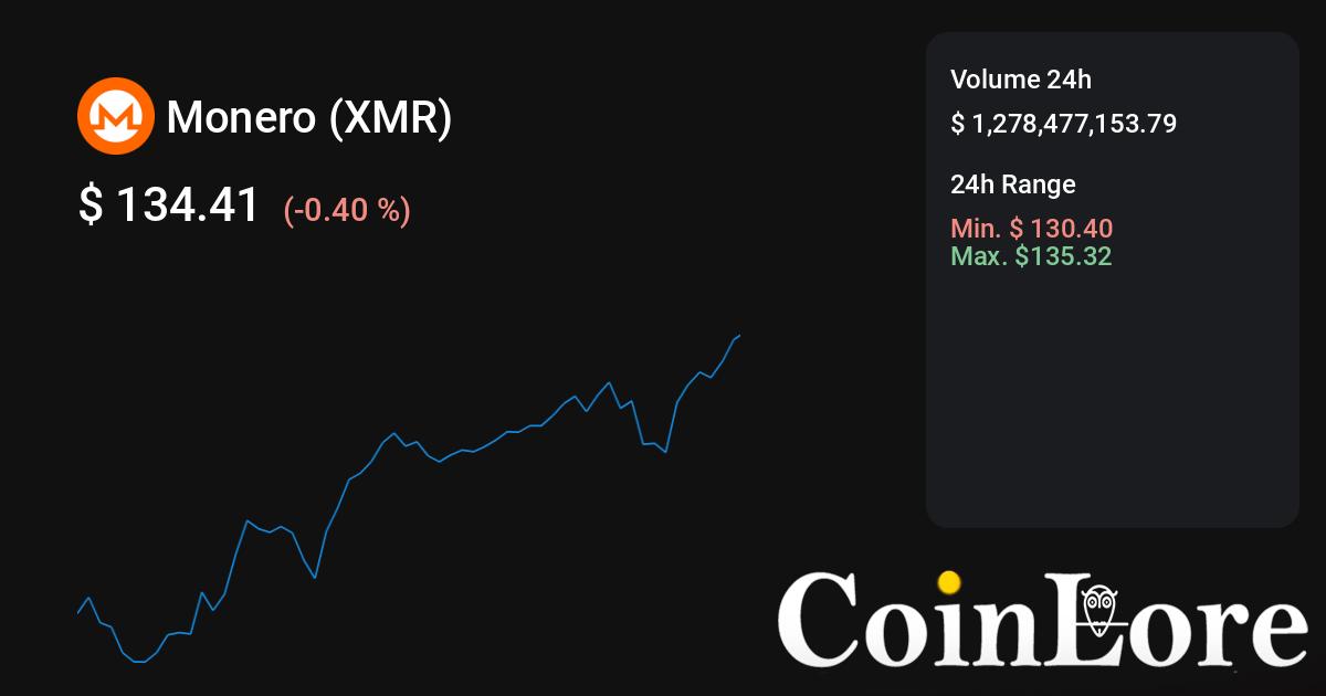 Monero to VISA/MasterCard Exchange, XMR to VISA/MasterCard Convert - Exchanger24