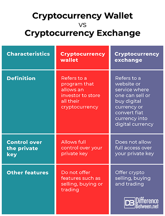 Best Crypto Wallet for Web3, NFTs and DeFi | Trust