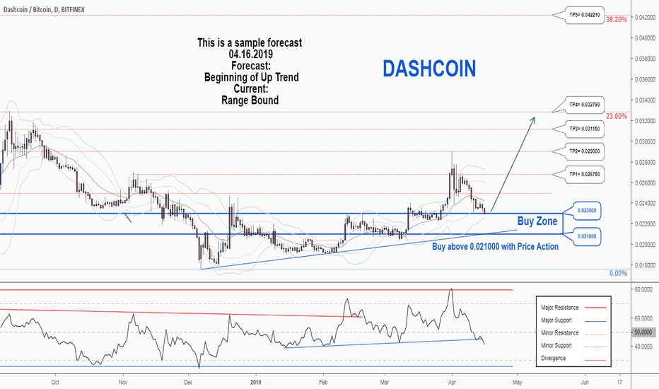 Dash Price (DASH), Market Cap, Price Today & Chart History - Blockworks