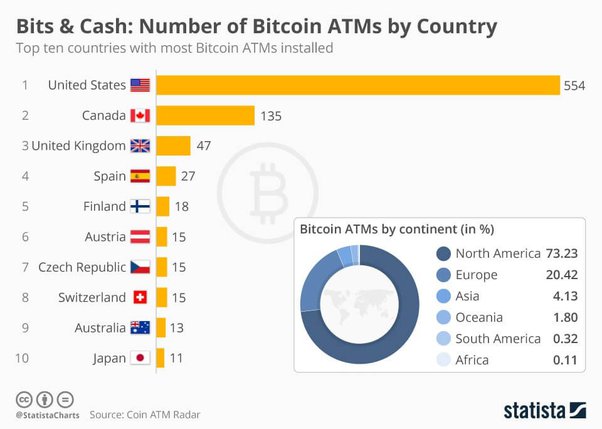 Who Owns the Most Bitcoin? Largest BTC Holders ()