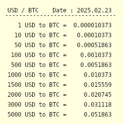 US Dollar to Bitcoin or convert USD to BTC