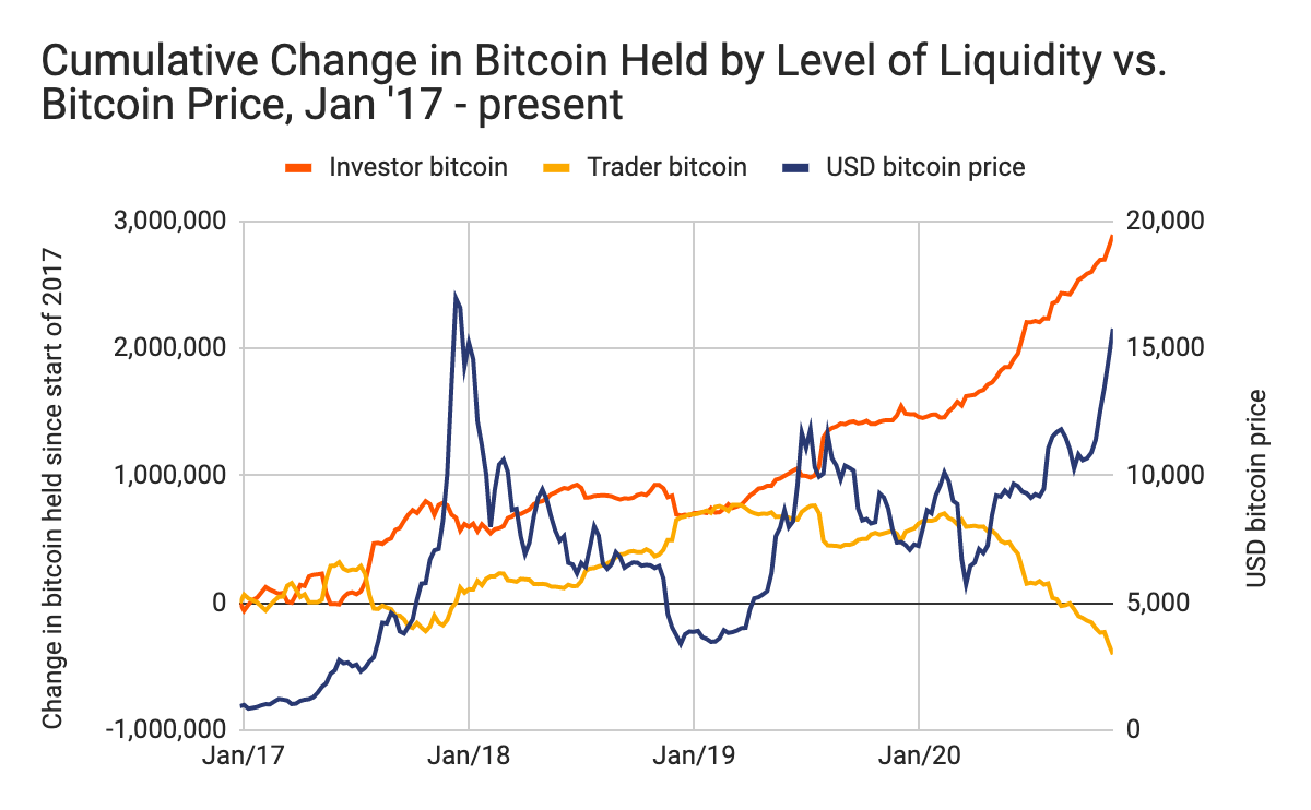 Bitcoin loses a quarter of its value in one day's trading | Bitcoin | The Guardian