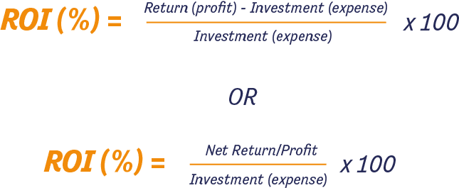 How to Calculate Crypto ROI? Best Tips For a Best positive Returns