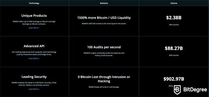 Bitmex Review - Can BitMEX be trusted in ?