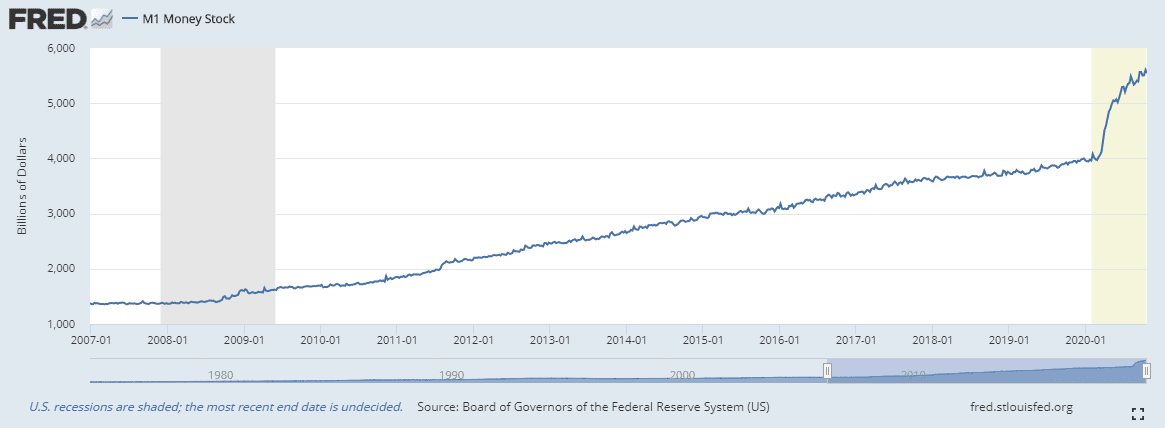 Is it Really ‘Up Only’ for Bitcoin?