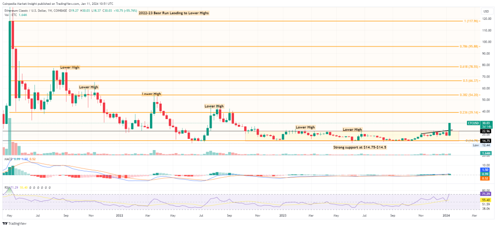 Ethereum Classic (ETC) Price Prediction - - The Tech Report