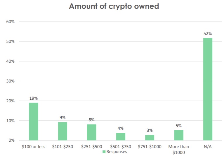 Job scam Alert - Bitcoin ATM Survey | Information Security at York