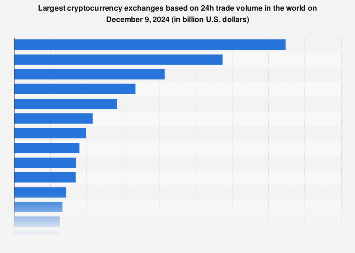 Best Crypto Exchanges and Apps of March 