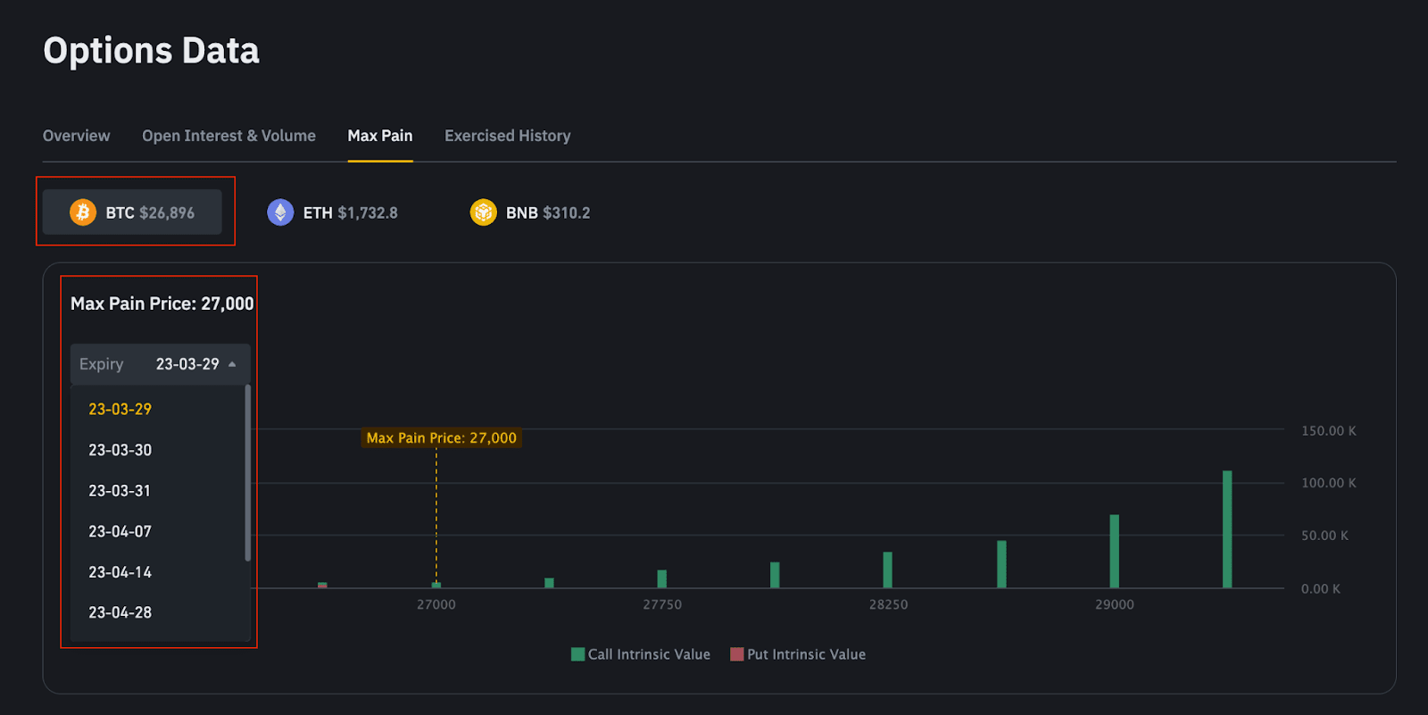 Bitcoin Sees +55% Surge, 36, BTC Set for Options Expiry — TradingView News