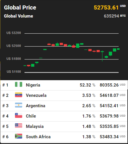 Calculate BTC to NGN live today (BTC-NGN) | CoinMarketCap