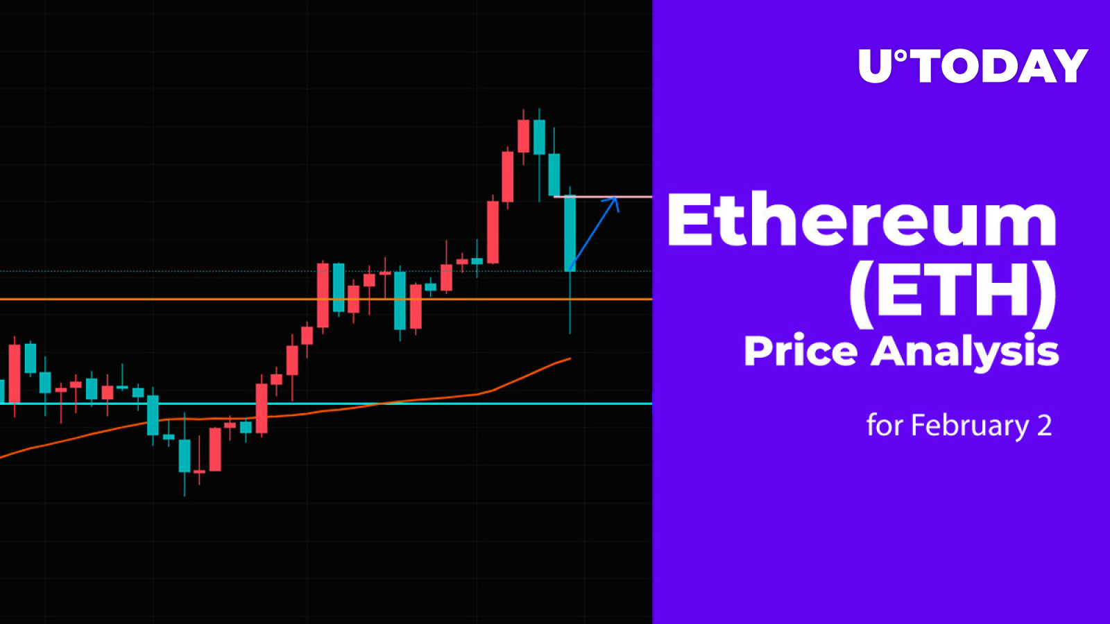 Ethereum Price Today - ETH Coin Price Chart & Crypto Market Cap