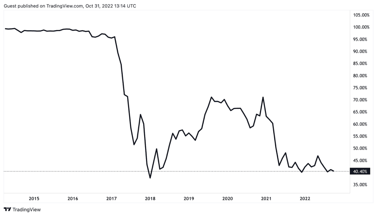 Lowest Bitcoin Price Ever | StatMuse Money