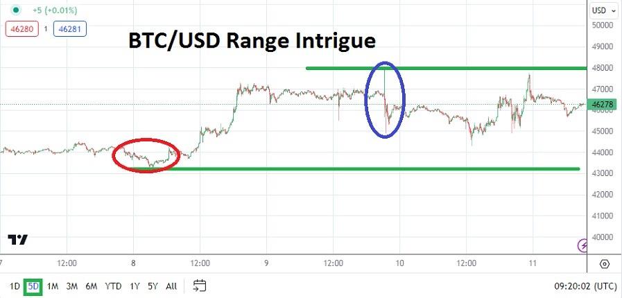 Bitcoin to US Dollar or convert BTC to USD