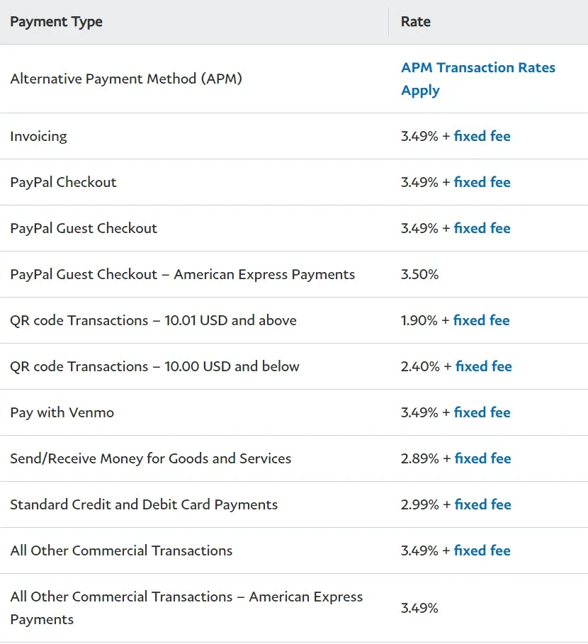 What is PayPal Credit and where can I use it? | PayPal US