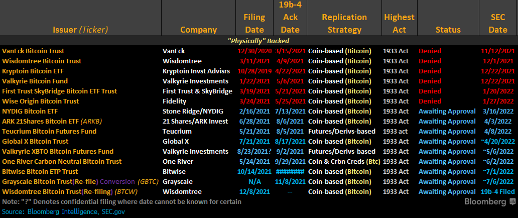 Bitcoin ETF The SEC’s Pending Decision | Trust