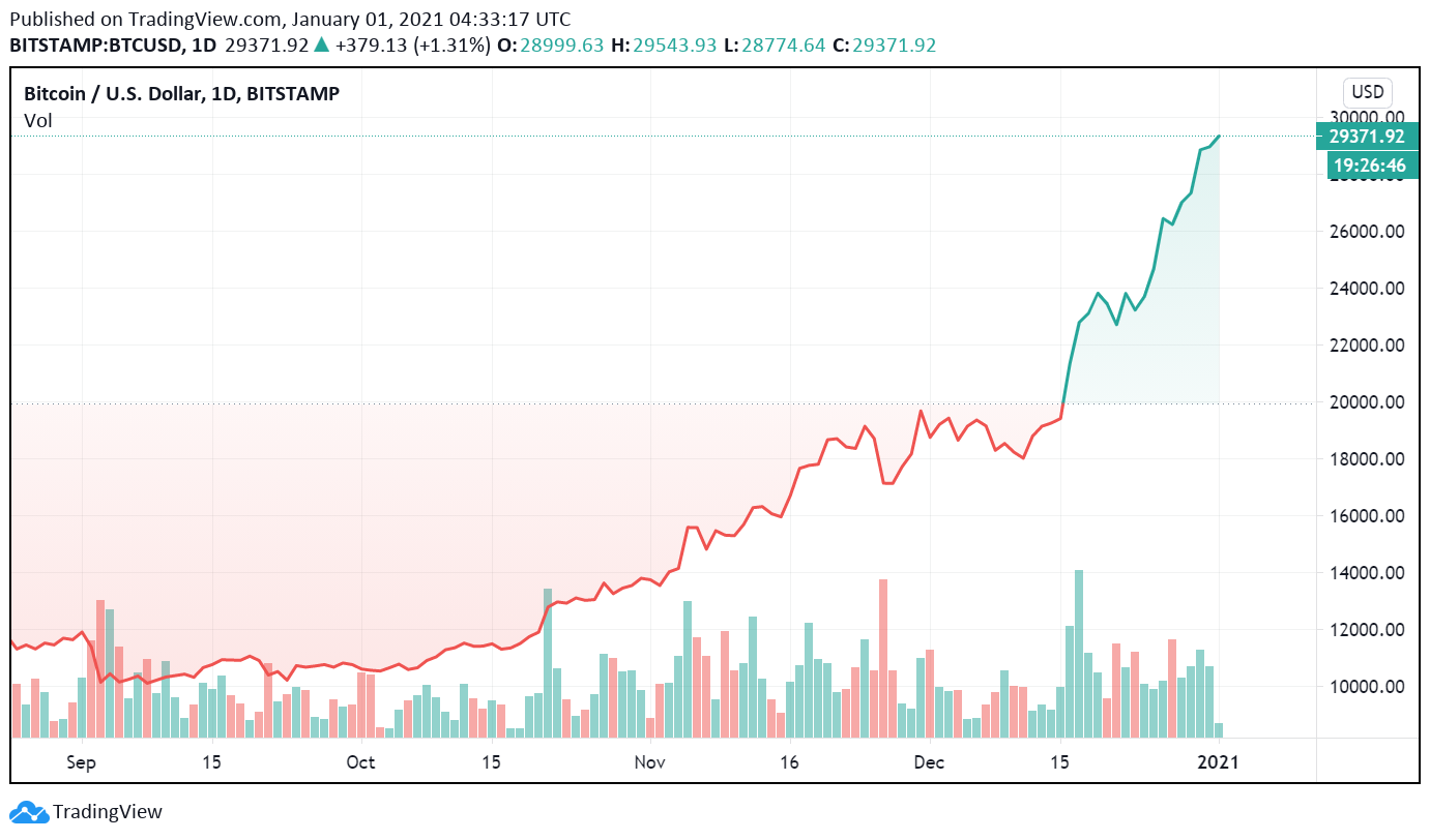 Bitcoin INR (BTC-INR) Price History & Historical Data - Yahoo Finance