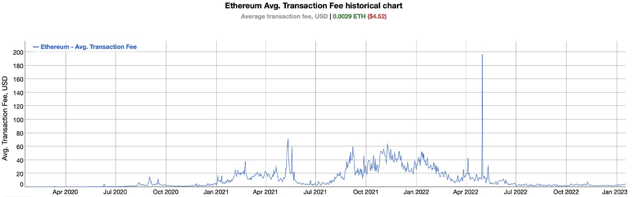 Gas ETH (GAS-ETH) Price, Value, News & History - Yahoo Finance