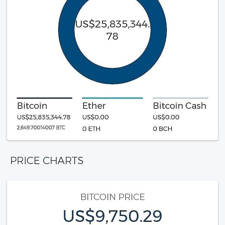 BTC to USD - How much is Bitcoin worth in Dollars right now?