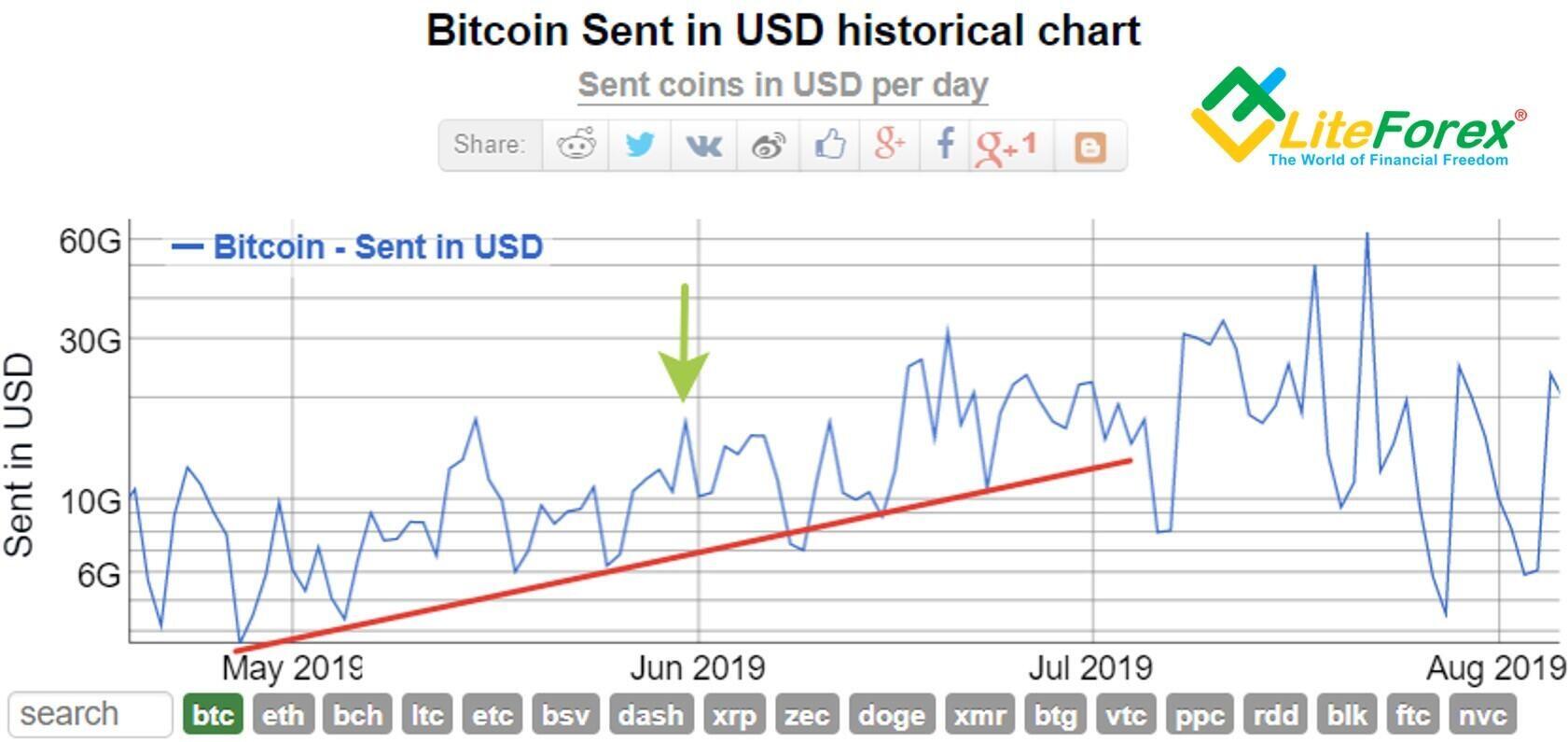 Correlation Between Bitcoin and Bitcoin Cash | cryptolog.fun vs. cryptolog.fun