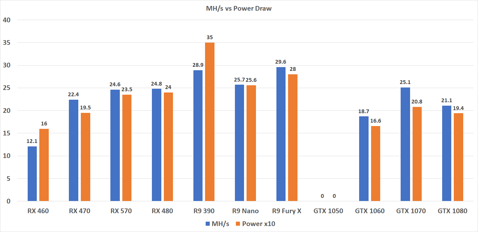 CPU/GPU Mining | NiceHash