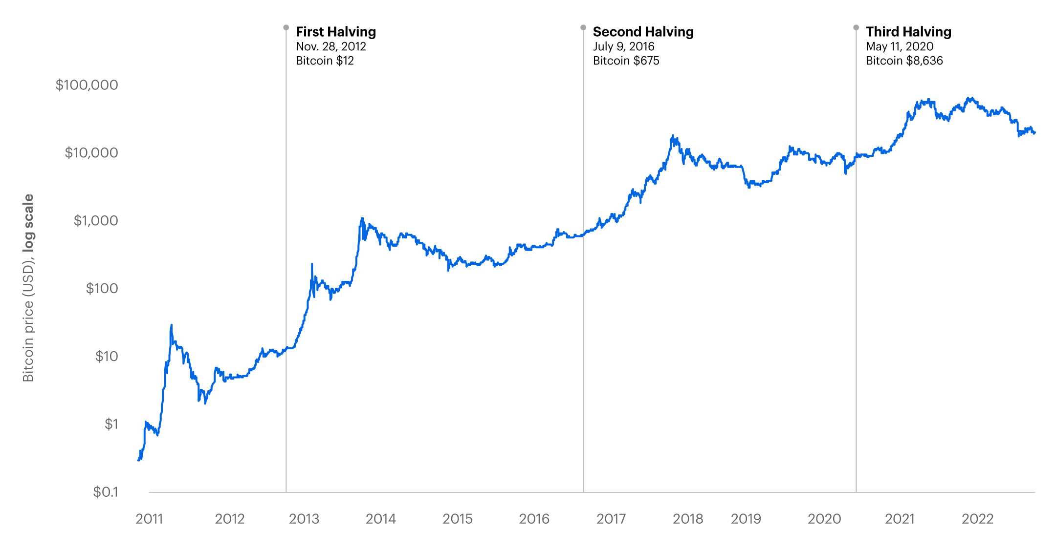 Bitcoin Price Today - BTC Coin Price Chart & Crypto Market Cap