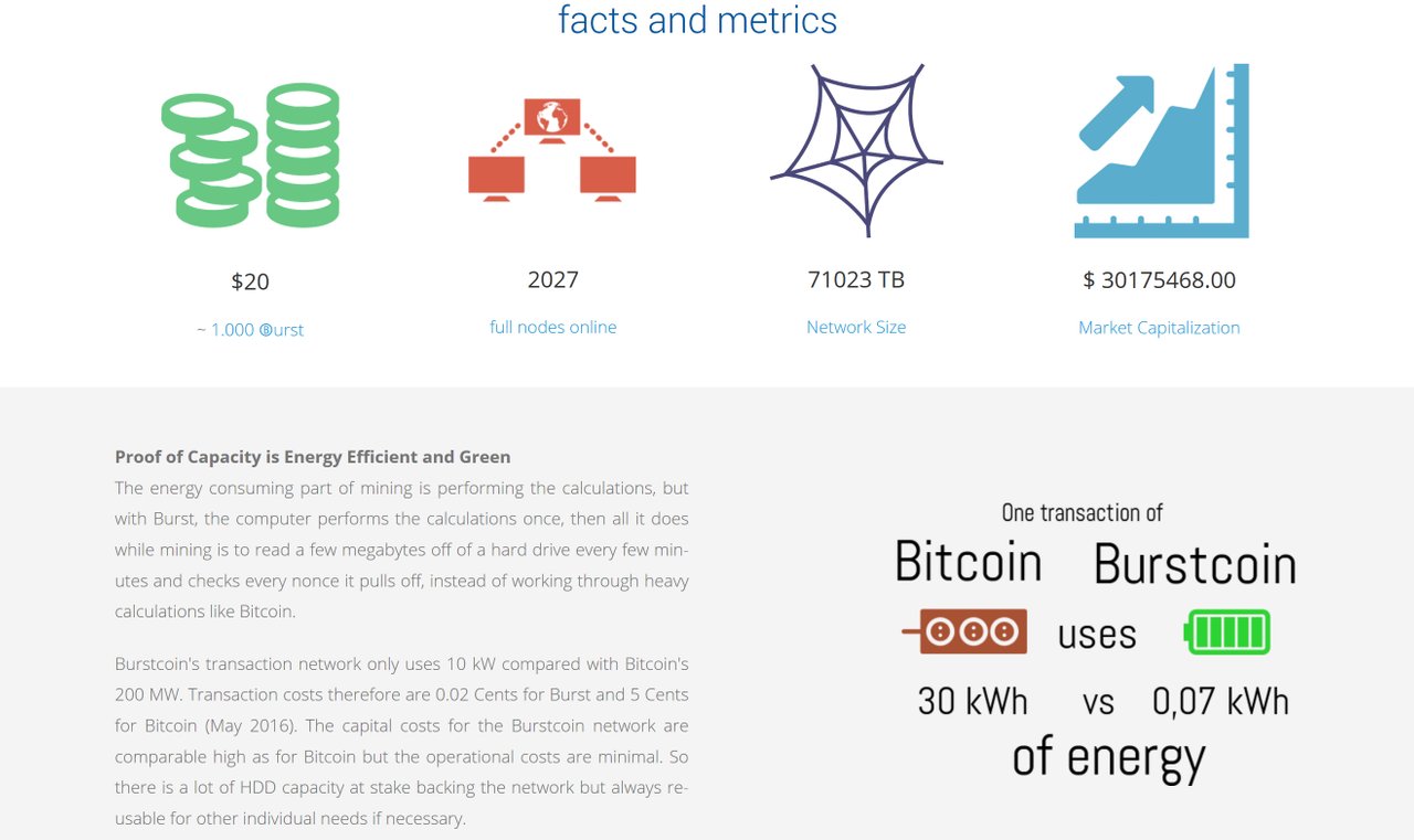 BurstCoin (BURST) Mining Profitability Calculator | CryptoRival