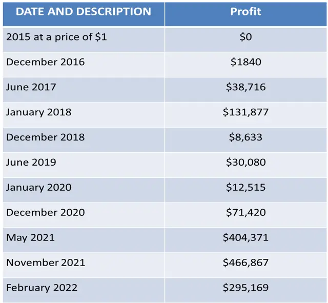 Ethereum price prediction & forecast / - 