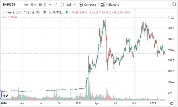 DASH PRICE PREDICTION - - 