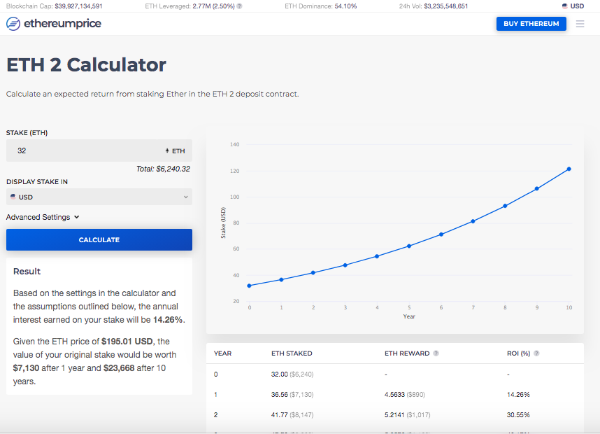 Ethereum (ETH) Staking Rewards Calculator: Earn ∼% | Staking Rewards