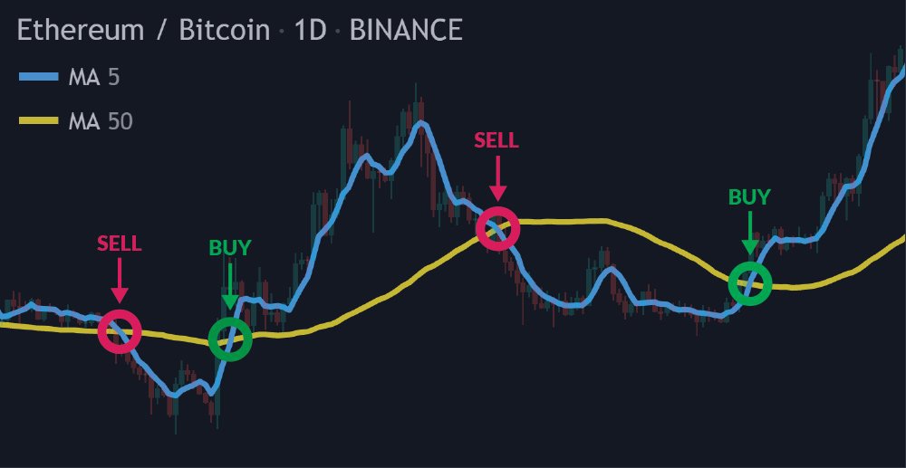 crypto-trading-strategies · GitHub Topics · GitHub