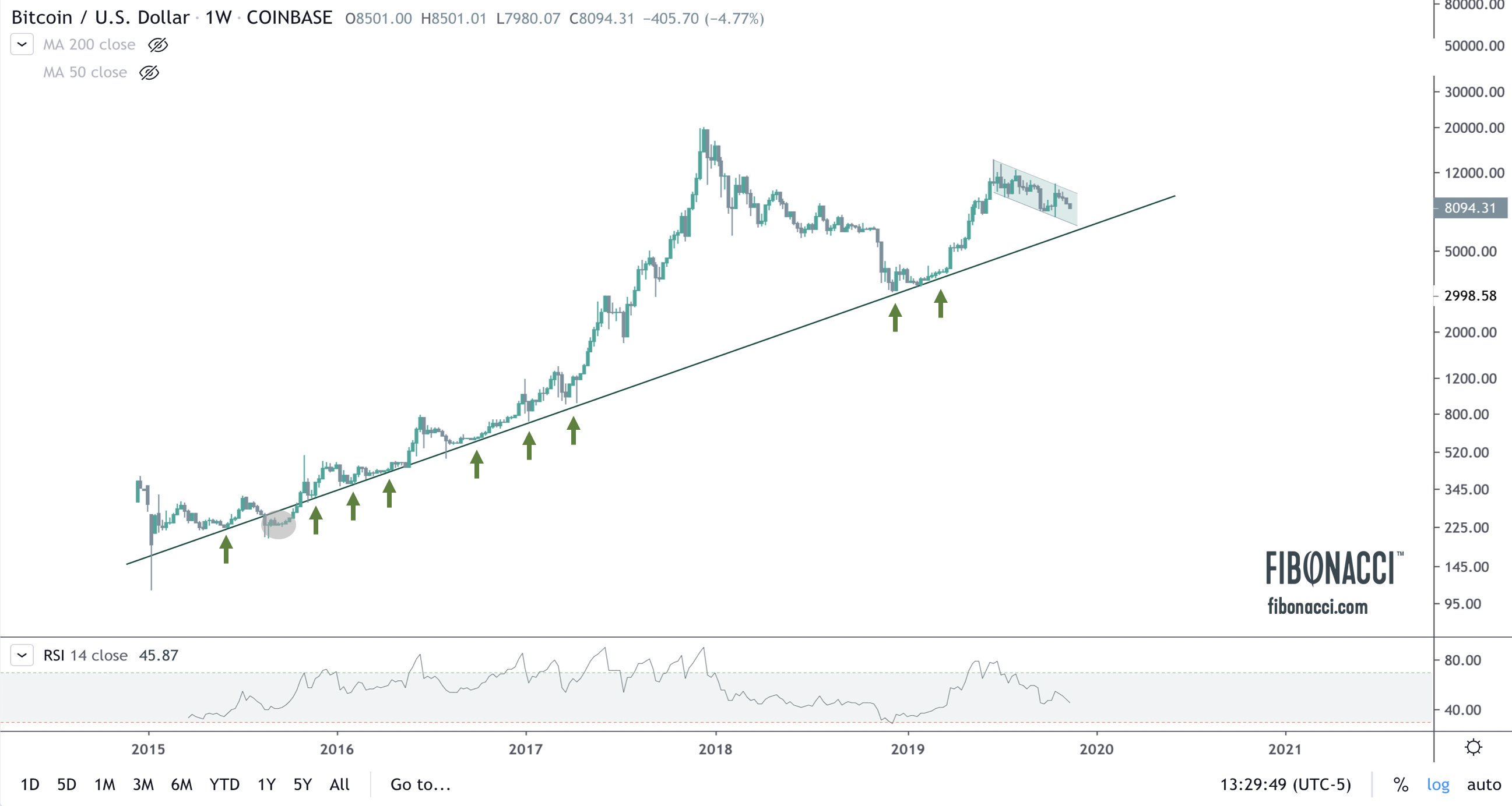 How to purchase gold with cryptocurrency