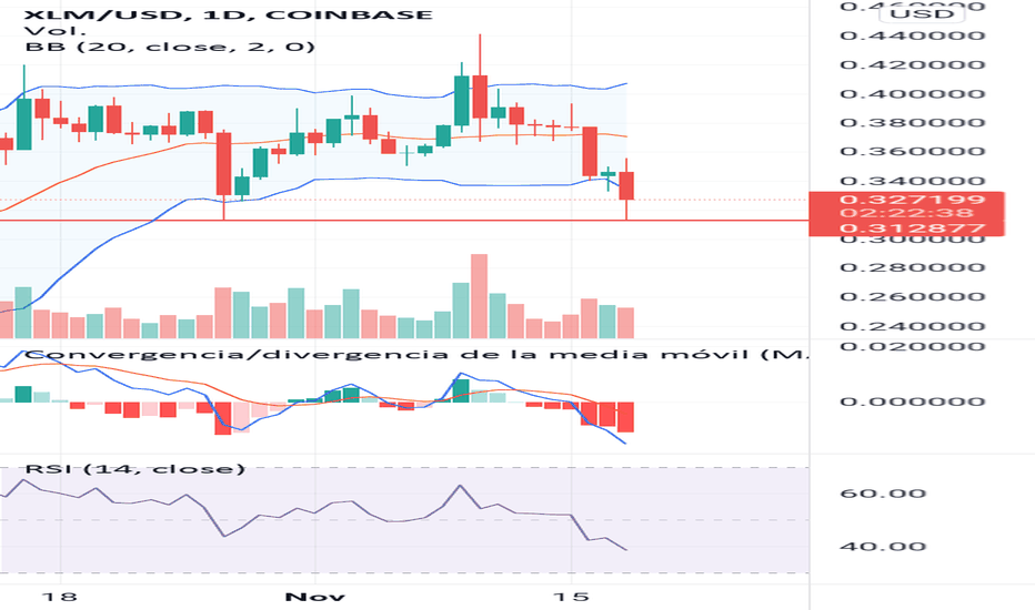 Convert 1 USD to XLM - US Dollar to Stellar Converter | CoinCodex