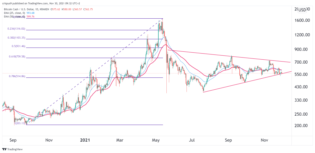 Bitcoin (BTC) Mining POW Coins Price Correlation - PoolBay