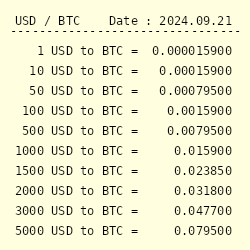 Bitcoin Price | BTC Price Index and Live Chart - CoinDesk