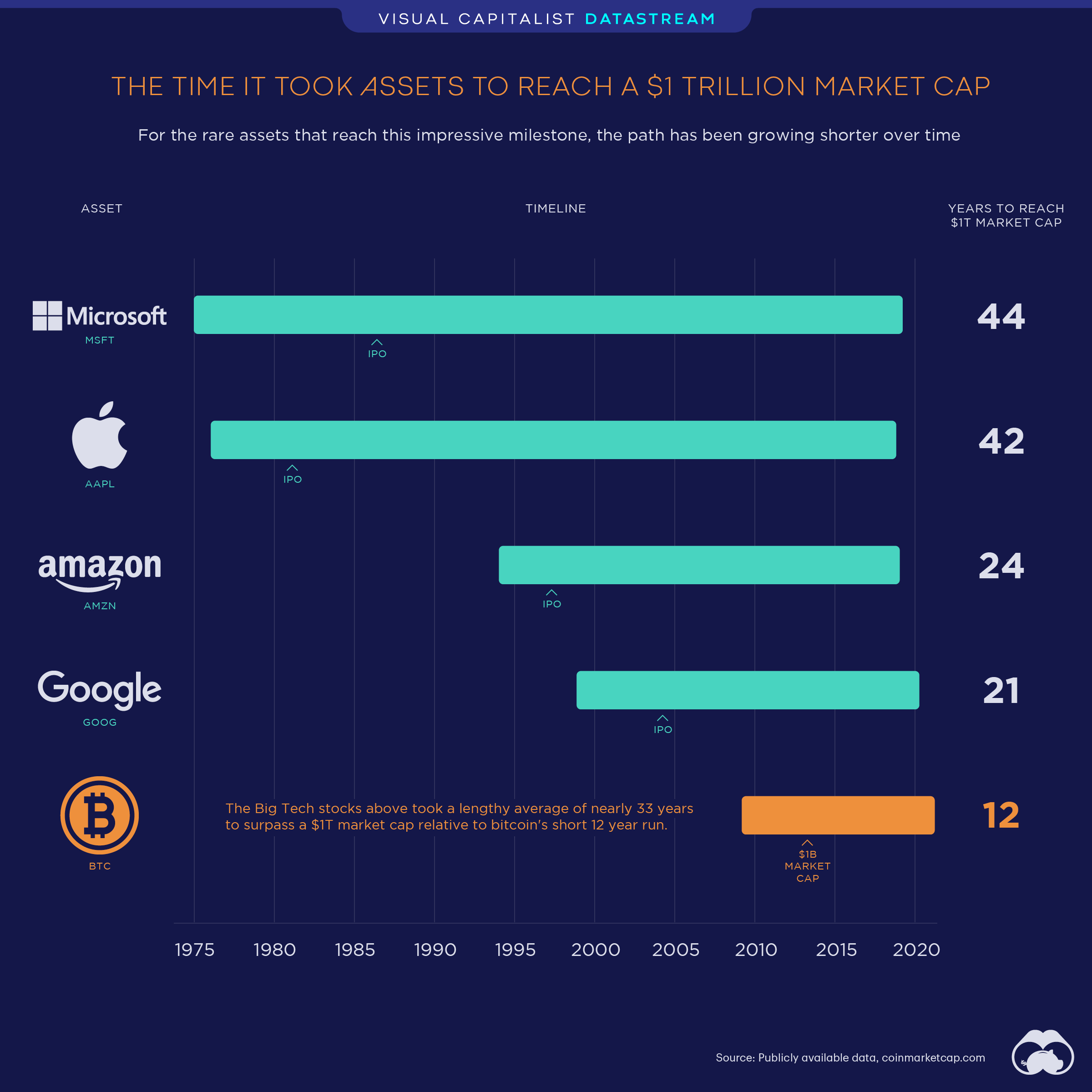 Live Cryptocurrency Charts & Market Data | CoinMarketCap