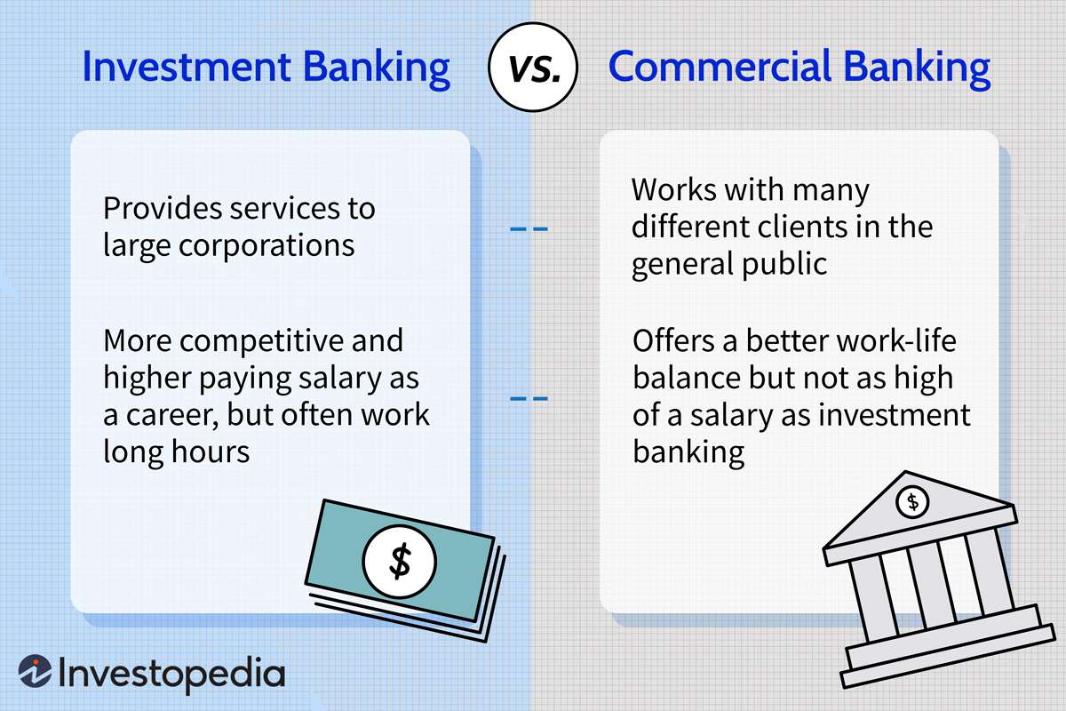 What is Investment Banking? | JamaPunji