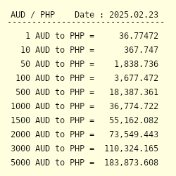 Account Minimums | Interactive Brokers LLC